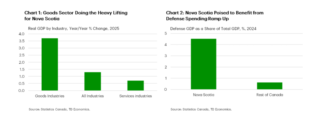 Nova Scotia economic outlook 2025